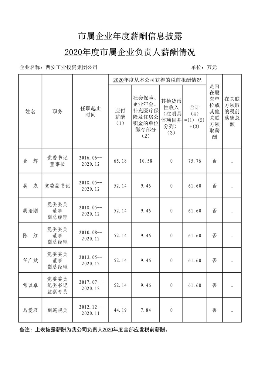 2020年度市属企业年度薪酬信息披露--亲朋游戏中心集团_1_副本.jpg